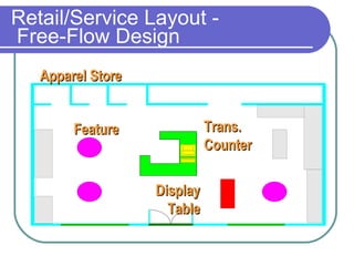 Retail/Service Layout -  Free-Flow Design Feature Display Table Trans. Counter Apparel Store 
