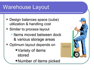 Warehouse Layout Design balances space (cube) utilization & handling cost Similar to process layout Items moved between dock  & various storage areas Optimum layout depends on Variety of items  stored Number of items picked 