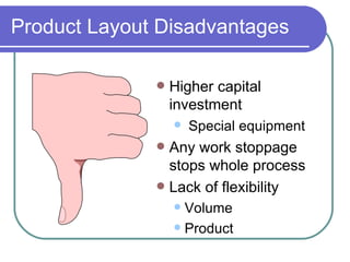 Product Layout Disadvantages Higher capital investment Special equipment Any work stoppage stops whole process Lack of flexibility Volume Product 