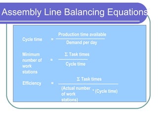 Assembly Line Balancing Equations Cycle time  =  Production time available Demand per day Minimum number of work stations     Task times Cycle time Efficiency  = =    Task times * (Cycle time) (Actual number of work stations) 