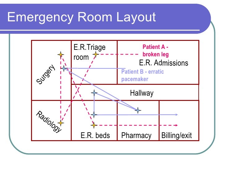 Emergency Room Surgery Cost Emergency Room Surgery Cost
