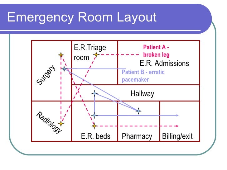 Layout