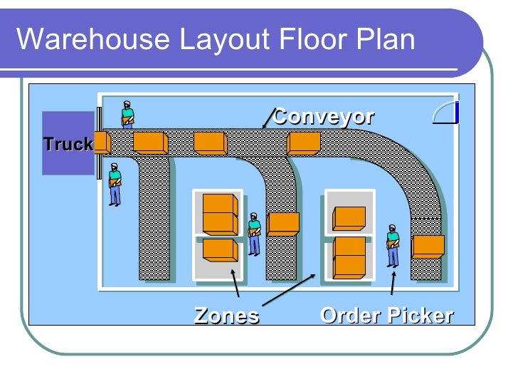 layout