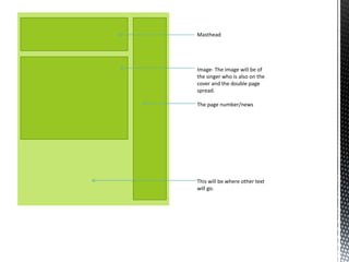 Masthead




Image- The image will be of
the singer who is also on the
cover and the double page
spread.

The page number/news




This will be where other text
will go.
 