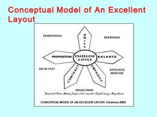 Conceptual Model of An Excellent
Layout
 