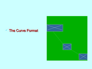  The Curve FormatThe Curve Format
 