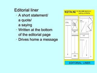  Editorial linerEditorial liner
• A short statement/A short statement/
a quote/a quote/
a sayinga saying
• Written at the bottomWritten at the bottom
of the editorial pageof the editorial page
• Drives home a messageDrives home a message
EDITORIAL LINER
 
