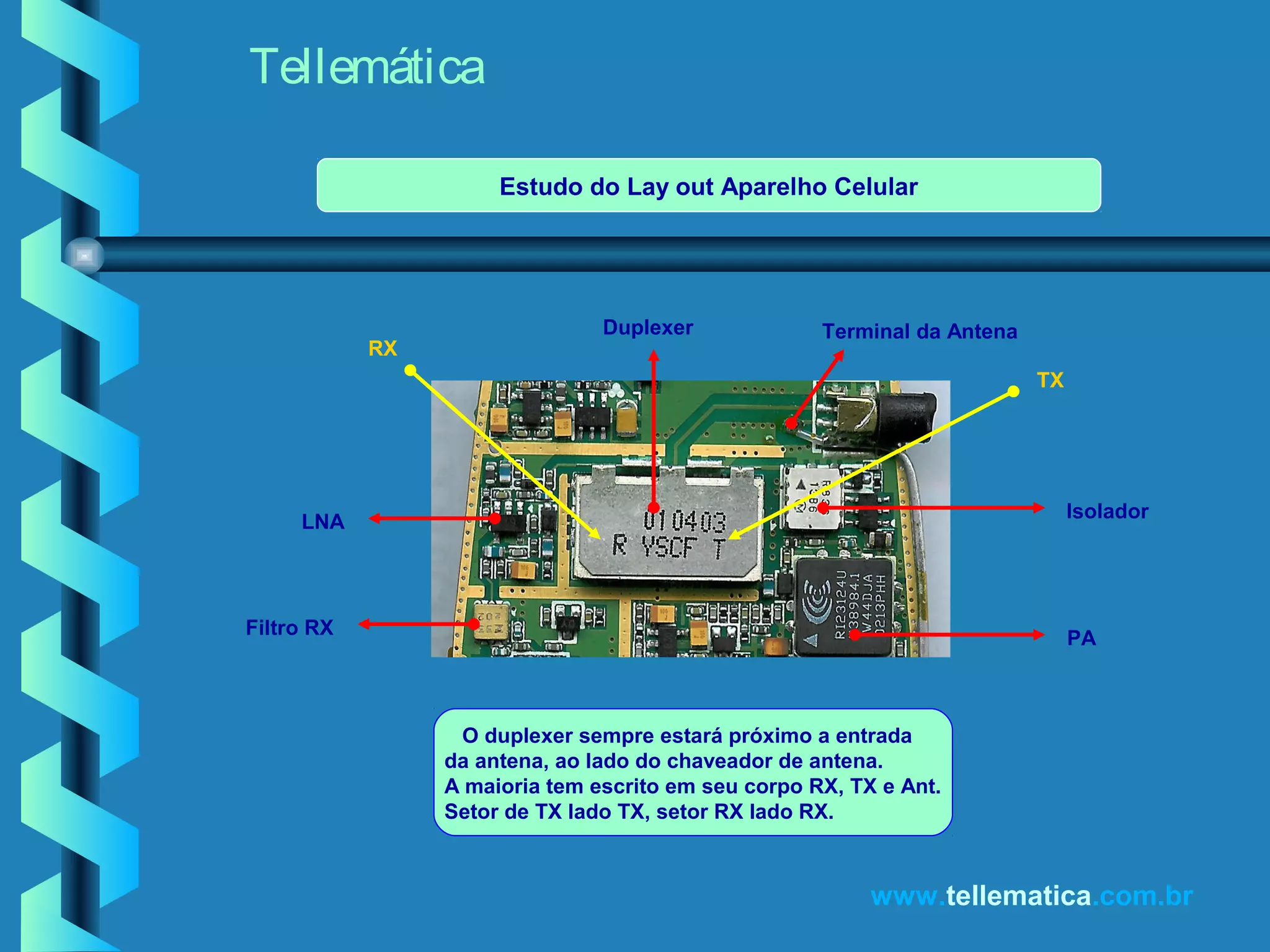 Tellemática
www.tellematica.com.br
O duplexer sempre estará próximo a entrada
da antena, ao lado do chaveador de antena.
A maioria tem escrito em seu corpo RX, TX e Ant.
Setor de TX lado TX, setor RX lado RX.
Duplexer
Isolador
PA
LNA
Filtro RX
RX
TX
Terminal da Antena
Estudo do Lay out Aparelho Celular
 