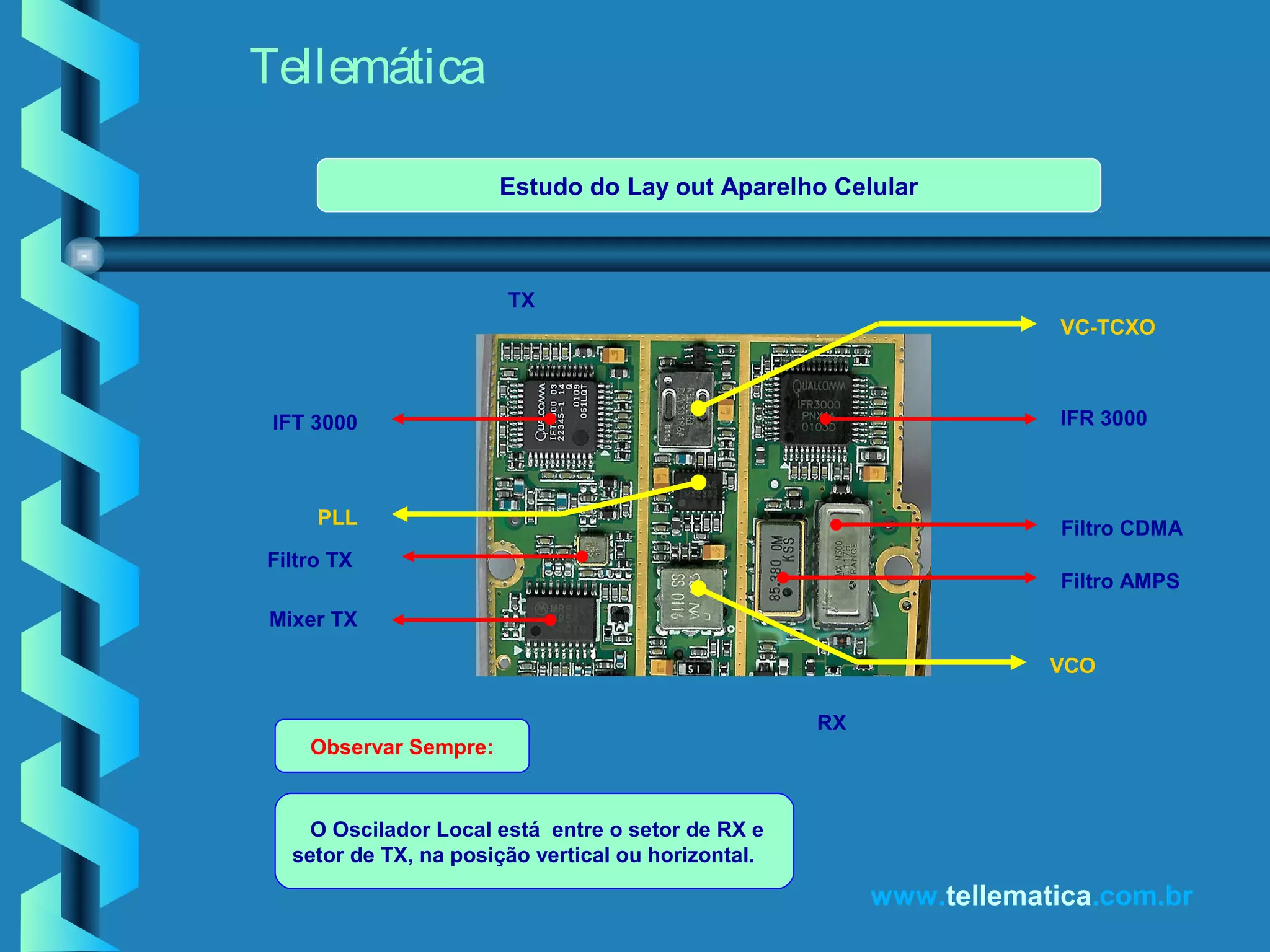 Tellemática
www.tellematica.com.br
O Oscilador Local está entre o setor de RX e
setor de TX, na posição vertical ou horizontal.
VC-TCXO
PLL
VCO
IFR 3000
Filtro CDMA
Filtro AMPS
Mixer TX
Filtro TX
IFT 3000
Observar Sempre:
TX
RX
Estudo do Lay out Aparelho Celular
 