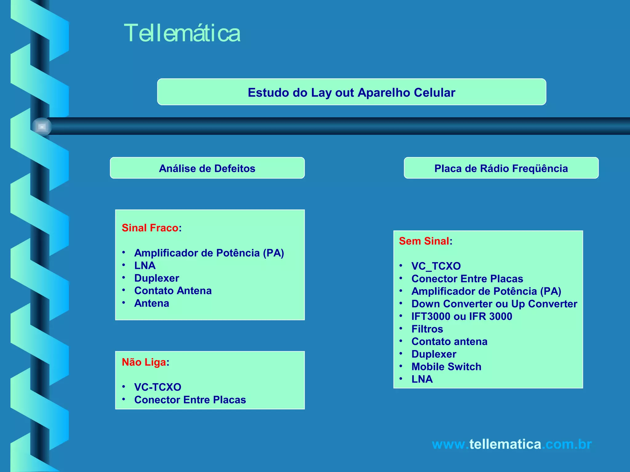 Tellemática
www.tellematica.com.br
Sem Sinal:
• VC_TCXO
• Conector Entre Placas
• Amplificador de Potência (PA)
• Down Converter ou Up Converter
• IFT3000 ou IFR 3000
• Filtros
• Contato antena
• Duplexer
• Mobile Switch
• LNA
Sinal Fraco:
• Amplificador de Potência (PA)
• LNA
• Duplexer
• Contato Antena
• Antena
Não Liga:
• VC-TCXO
• Conector Entre Placas
Análise de Defeitos Placa de Rádio Freqüência
Estudo do Lay out Aparelho Celular
 