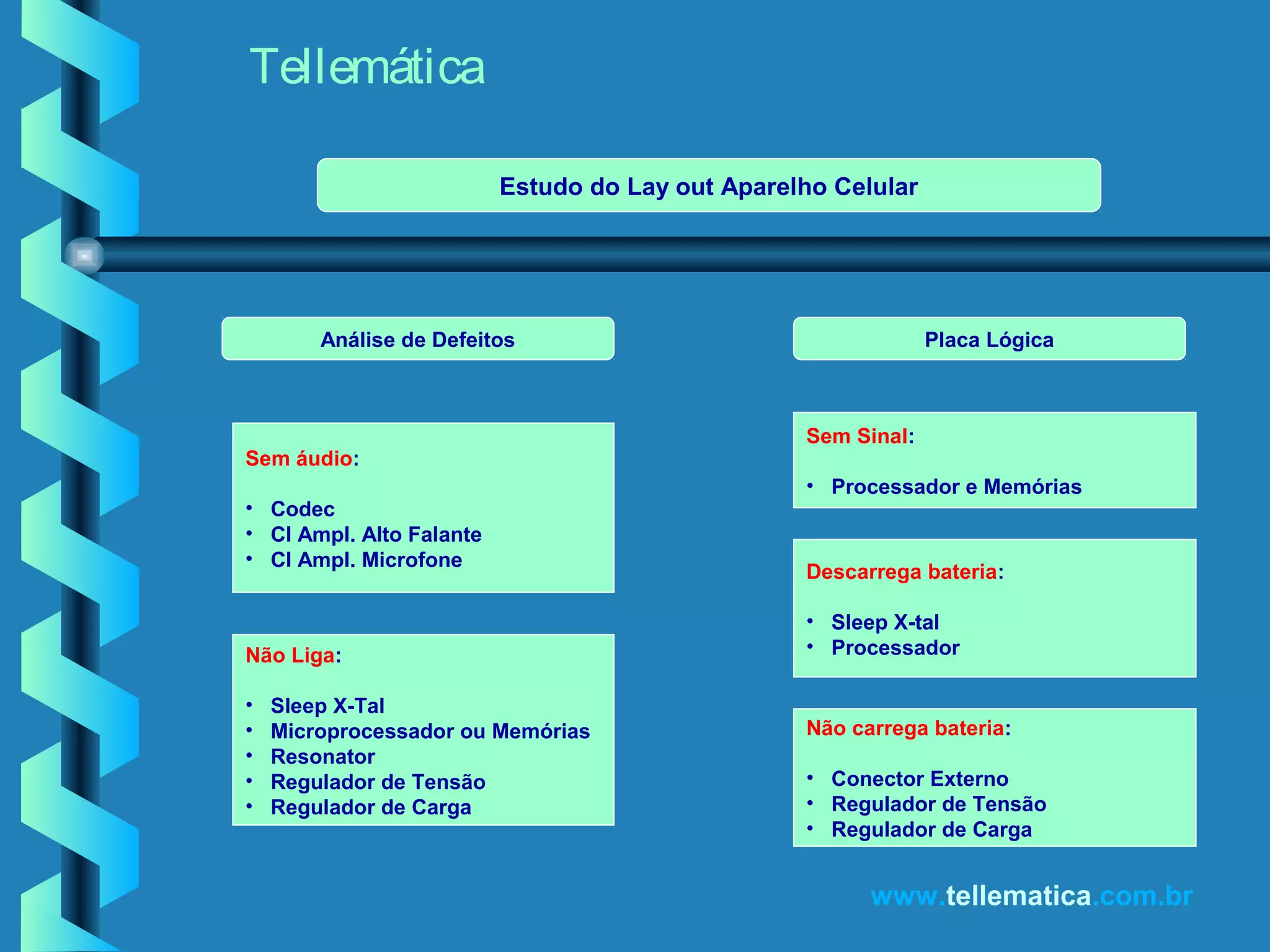 Tellemática
www.tellematica.com.br
Sem Sinal:
• Processador e Memórias
Sem áudio:
• Codec
• CI Ampl. Alto Falante
• CI Ampl. Microfone
Não Liga:
• Sleep X-Tal
• Microprocessador ou Memórias
• Resonator
• Regulador de Tensão
• Regulador de Carga
Análise de Defeitos Placa Lógica
Descarrega bateria:
• Sleep X-tal
• Processador
Não carrega bateria:
• Conector Externo
• Regulador de Tensão
• Regulador de Carga
Estudo do Lay out Aparelho Celular
 