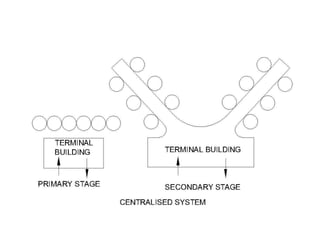 Layout of Airport Planning | PPTX