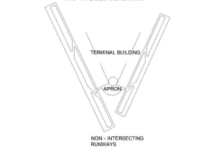 Layout of Airport Planning | PPTX