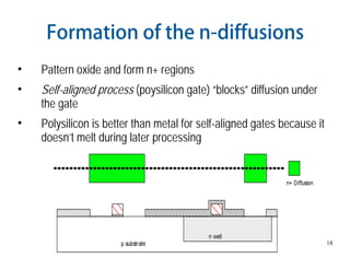 18
Formation of the n-diffusions
• Pattern oxide and form n+ regions
• Self-aligned process (poysilicon gate) “blocks” diffusion under
the gate
• Polysilicon is better than metal for self-aligned gates because it
doesn’t melt during later processing
 