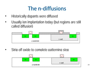 19
The n-diffusions
• Historically dopants were diffused
• Usually ion implantation today (but regions are still
called diffusion)
• Strip off oxide to complete patterning step
 