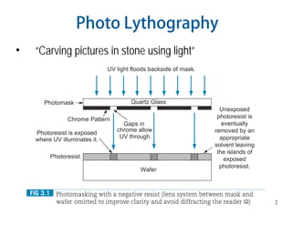 2
Photo Lythography
• “Carving pictures in stone using light”
 
