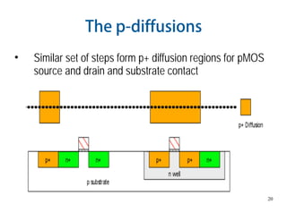 20
The p-diffusions
• Similar set of steps form p+ diffusion regions for pMOS
source and drain and substrate contact
 