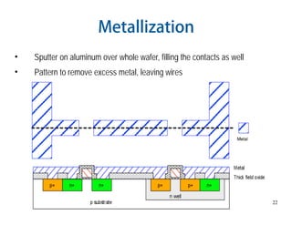 22
Metallization
• Sputter on aluminum over whole wafer, filling the contacts as well
• Pattern to remove excess metal, leaving wires
 