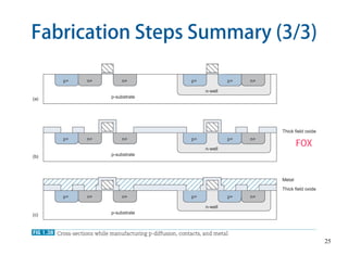 25
Fabrication Steps Summary (3/3)
FOX
 