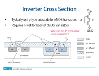3
Inverter Cross Section
• Typically use p-type substrate for nMOS transistors
• Requires n-well for body of pMOS transistors
Where is the 4th
terminal of
each transistor ?
 