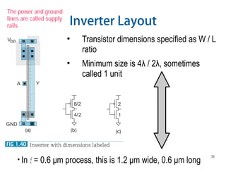 31
Inverter Layout
• Transistor dimensions specified as W / L
ratio
• Minimum size is 4 / 2, sometimes
called 1 unit
• In f = 0.6 μm process, this is 1.2 μm wide, 0.6 μm long
The power and ground
lines are called supply
rails
 