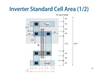 33
Inverter Standard Cell Area (1/2)
 