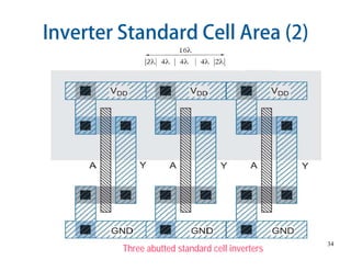 34
Inverter Standard Cell Area (2)
Three abutted standard cell inverters
 