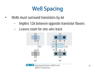 38
Well Spacing
• Wells must surround transistors by 6
– Implies 12 between opposite transistor flavors
– Leaves room for one wire track
 