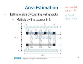 39
Area Estimation
• Estimate area by counting wiring tracks
– Multiply by 8 to express in 
 