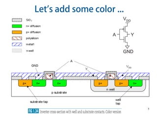5
Let's add some color ...
n-well
 