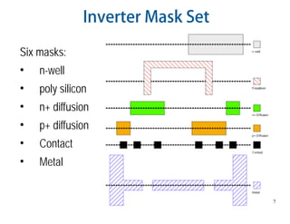 7
Inverter Mask Set
Six masks:
• n-well
• poly silicon
• n+ diffusion
• p+ diffusion
• Contact
• Metal
 