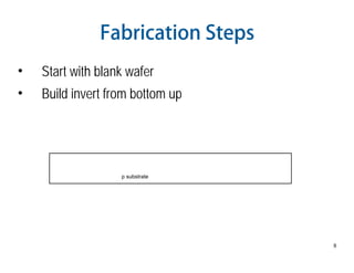 8
Fabrication Steps
• Start with blank wafer
• Build invert from bottom up
p substrate
 