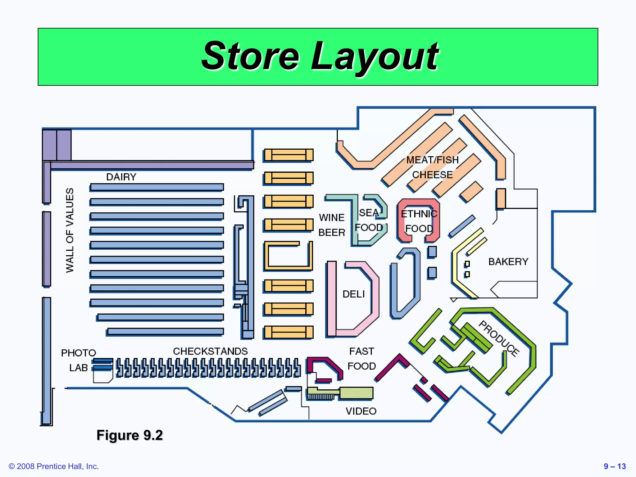 © 2008 Prentice Hall, Inc. 9 – 13
Store Layout
Figure 9.2
 