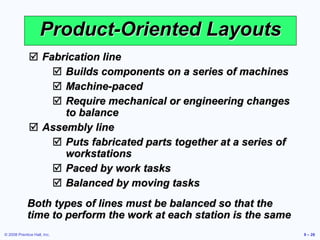 Layout.ppt