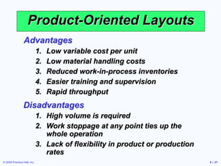 Layout.ppt