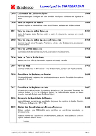 Lay-out padrão 240 FEBRABAN
Arquivo LAY-OUT CNAB 240 FEBRABAN VERSÃO 8.0 DE 31/08/2004. 14 /26
G049 Quantidade de Lotes do Arquivo
Número obtido pela contagem dos lotes enviados no arquivo. Somatória dos registros de
tipo 1.
G049
G050 Valor do Imposto de Renda
Valor do Imposto de Renda sobre o valor do documento, expresso em moeda corrente.
G050
G051 Valor do Imposto sobre Serviços
Valor do Imposto sobre Serviços sobre o valor do documento, expresso em moeda
corrente.
G051
G052 Valor do Imposto sobre Operações Financeiras
Valor do Imposto sobre Operações Financeiras sobre o valor do documento, expresso em
moeda corrente.
G052
G053 Valor de Outras Deduções
Valor descontado do valor do documento, expresso em moeda corrente.
G053
G054 Valor de Outros Acréscimos
Valor somado ao valor do documento, expresso em moeda corrente.
G054
G055 Valor de INSS
Valor de contribuição ao INSS sobre o valor do documento, expresso em moeda corrente.
G055
G056 Quantidade de Registros do Arquivo
Número obtido pela contagem dos registros enviados no arquivo. Somatória dos registros
de tipo 0, 1, 3, 5 e 9.
G056
G057 Quantidade de Registros do Lote
Número obtido pela contagem dos registros enviados no lote do arquivo. Somatória dos
registros de tipo 1, 2, 3, 4 e 5. Registros de tipo 2 e 4 são utilizados apenas em alguns
produtos (exemplo: Extrato para Gestão de Caixa).
G057
G058 Somatória de Quantidade de Moedas
Valor obtido pela somatória das quantidades de moeda dos registros de detalhe (Registro
= '3' / Código de Segmento = {'A' / 'J'}).
G058
G059 Código das Ocorrências para Retorno/Remessa
Código adotado pela FEBRABAN para identificar as ocorrências detectadas no
processamento.
Pode-se informar até 5 ocorrências simultaneamente, cada uma delas codificada com dois
dígitos, conforme relação abaixo.
Domínio:
G059
 