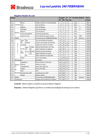 Lay-out padrão 240 FEBRABAN
Arquivo LAY-OUT CNAB 240 FEBRABAN VERSÃO 8.0 DE 31/08/2004. 2 /26
Registro Header de Lote
Campo Posição Nº Nº Formato Default Des-
De Até Dig Dec crição
01.1
Controle
Banco Código do Banco na Compensação 1 3 3 - Num G001
02.1 Lote Lote de Serviço 4 7 4 - Num *G002
03.1 Registro Tipo de Registro 8 8 1 - Num ‘1’ *G003
04.1
Serviço
Operação Tipo da Operação 9 9 1 - Alfa 'C' *G028
05.1 Serviço Tipo do Serviço 10 11 2 - Num *G025
06.1 Forma Lançamento Forma de Lançamento 12 13 2 - Num *G029
07.1 Layout do Lote Nº da Versão do Layout do Lote 14 16 3 - Num '040' *G030
08.1 CNAB Uso Exclusivo da FEBRABAN/CNAB 17 17 1 - Alfa Brancos G004
09.1
E
m
p
r
e
s
a
Inscri-
ção
Tipo Tipo de Inscrição da Empresa 18 18 1 - Num *G005
10.1 Número Número de Inscrição da Empresa 19 32 14 - Num *G006
11.1 Convênio Código do Convênio no Banco 33 52 20 - Alfa *G007
12.1
Conta
Cor-
rente
Agên-
cia
Código Agência Mantenedora da Conta 53 57 5 - Num *G008
13.1 DV Dígito Verificador da Agência 58 58 1 - Alfa *G009
14.1 Conta Número Número da Conta Corrente 59 70 12 - Num *G010
15.1 DV Dígito Verificador da Conta 71 71 1 - Alfa *G011
16.1 DV Dígito Verificador da Ag/Conta 72 72 1 - Alfa *G012
17.1 Nome Nome da Empresa 73 102 30 - Alfa G013
18.1 Informação 1 Mensagem 103 142 40 - Alfa *G031
19.1
Endere-
ço
da
Empresa
Logradouro Nome da Rua, Av, Pça, Etc 143 172 30 - Alfa G032
20.1 Número Número do Local 173 177 5 - Num G032
21.1 Complemento Casa, Apto, Sala, Etc 178 192 15 - Alfa G032
22.1 Cidade Nome da Cidade 193 212 20 - Alfa G033
23.1 CEP CEP 213 217 5 - Num G034
24.1 Complemento CEP Complemento do CEP 218 220 3 - Alfa G035
25.1 Estado Sigla do Estado 221 222 2 - Alfa G036
26.1 CNAB Uso Exclusivo FEBRABAN/CNAB 223 230 8 - Alfa Brancos G004
27.1 Ocorrências Códigos das Ocorrências p/ Retorno 231 240 10 - Alfa *G059
Controle - Banco origem ou destino do arquivo (Banco Pagador)
Empresa - Cliente (Pagador) que firmou o convênio de prestação de serviços com o banco
 
