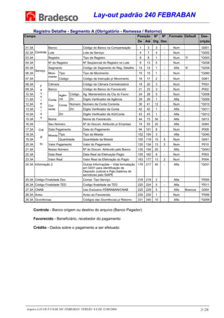 Lay-out padrão 240 FEBRABAN
Arquivo LAY-OUT CNAB 240 FEBRABAN VERSÃO 8.0 DE 31/08/2004. 3 /26
Registro Detalhe - Segmento A (Obrigatório - Remessa / Retorno)
Campo Posição Nº Nº Formato Default Des-
De Até Dig Dec crição
01.3A
Controle
Banco Código do Banco na Compensação 1 3 3 - Num G001
02.3A Lote Lote de Serviço 4 7 4 - Num *G002
03.3A Registro Tipo de Registro 8 8 1 - Num '3' *G003
04.3A
Serviço
Nº do Registro Nº Seqüencial do Registro no Lote 9 13 5 - Num *G038
05.3A Segmento Código de Segmento do Reg. Detalhe 14 14 1 - Alfa 'A' *G039
06.3A Movi-
mento
Tipo Tipo de Movimento 15 15 1 - Num *G060
07.3A Código Código da Instrução p/ Movimento 16 17 2 - Num G061
08.3A
F
a
v
o
r
e
c
i
d
o
Câmara Código da Câmara Centralizadora 18 20 3 - Num *P001
09.3A Banco Código do Banco do Favorecido 21 23 3 - Num P002
10.3A
Conta
Cor-
rente
Agên-
cia
Código Ag. Mantenedora da Cta do Favor. 24 28 5 - Num *G008
11.3A DV Dígito Verificador da Agência 29 29 1 - Alfa *G009
12.3A Conta Número Número da Conta Corrente 30 41 12 - Num *G010
13.3A DV Dígito Verificador da Conta 42 42 1 - Alfa *G011
14.3A DV Dígito Verificador da AG/Conta 43 43 1 - Alfa *G012
15.3A Nome Nome do Favorecido 44 73 30 - Alfa G013
16.3A
Cré
di
to
Seu Número Nº do Docum. Atribuído p/ Empresa 74 93 20 - Alfa G064
17.3A Data Pagamento Data do Pagamento 94 101 8 - Num P009
18.3A Moeda Tipo Tipo da Moeda 102 104 3 - Alfa *G040
19.3A Quantidade Quantidade da Moeda 105 119 10 5 Num G041
20.3A Valor Pagamento Valor do Pagamento 120 134 13 2 Num P010
21.3A Nosso Número Nº do Docum. Atribuído pelo Banco 135 154 20 - Alfa *G043
22.3A Data Real Data Real da Efetivação Pagto 155 162 8 - Num P003
23.3A Valor Real Valor Real da Efetivação do Pagto 163 177 13 2 Num P004
24.3A Informação 2 Outras Informações – Vide formatação
em G031 para identificação de
Deposito Judicial e Pgto.Salários de
servidores pelo SIAPE
178 217 40 - Alfa *G031
25.3A Código Finalidade Doc Compl. Tipo Serviço 218 219 2 - Alfa *P005
26.3A Código Finalidade TED Codigo finalidade da TED 220 224 5 - Alfa *P011
27.3A CNAB Uso Exclusivo FEBRABAN/CNAB 225 229 5 - Alfa Brancos G004
28.3A Aviso Aviso ao Favorecido 230 230 1 - Num *P006
29.3A Ocorrências Códigos das Ocorrências p/ Retorno 231 240 10 - Alfa *G059
Controle - Banco origem ou destino do arquivo (Banco Pagador)
Favorecido - Beneficiário, recebedor do pagamento
Crédito - Dados sobre o pagamento a ser efetuado
 