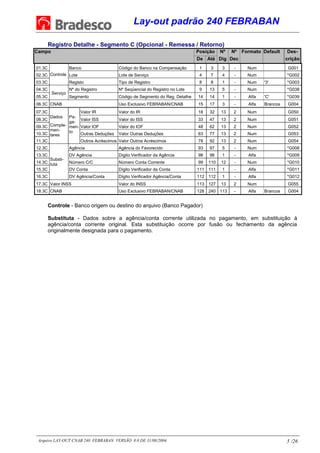 Lay-out padrão 240 FEBRABAN
Arquivo LAY-OUT CNAB 240 FEBRABAN VERSÃO 8.0 DE 31/08/2004. 5 /26
Registro Detalhe - Segmento C (Opcional - Remessa / Retorno)
Campo Posição Nº Nº Formato Default Des-
De Até Dig Dec crição
01.3C
Controle
Banco Código do Banco na Compensação 1 3 3 - Num G001
02.3C Lote Lote de Serviço 4 7 4 - Num *G002
03.3C Registo Tipo de Registro 8 8 1 - Num '3' *G003
04.3C
Serviço
Nº do Registro Nº Seqüencial do Registro no Lote 9 13 5 - Num *G038
05.3C Segmento Código de Segmento do Reg. Detalhe 14 14 1 - Alfa 'C' *G039
06.3C CNAB Uso Exclusivo FEBRABAN/CNAB 15 17 3 - Alfa Brancos G004
07.3C
Dados
Comple-
men-
tares
Pa-
ga-
men-
to
Valor IR Valor do IR 18 32 13 2 Num G050
08.3C Valor ISS Valor do ISS 33 47 13 2 Num G051
09.3C Valor IOF Valor do IOF 48 62 13 2 Num G052
10.3C Outras Deduções Valor Outras Deduções 63 77 13 2 Num G053
11.3C Outros Acréscimos Valor Outros Acréscimos 78 92 13 2 Num G054
12.3C
Substi-
tuta
Agência Agência do Favorecido 93 97 5 - Num *G008
13.3C DV Agência Dígito Verificador da Agência 98 98 1 - Alfa *G009
14.3C Número C/C Número Conta Corrente 99 110 12 - Num *G010
15.3C DV Conta Dígito Verificador da Conta 111 111 1 - Alfa *G011
16.3C DV Agência/Conta Dígito Verificador Agência/Conta 112 112 1 - Alfa *G012
17.3C Valor INSS Valor do INSS 113 127 13 2 Num G055
18.3C CNAB Uso Exclusivo FEBRABAN/CNAB 128 240 113 - Alfa Brancos G004
Controle - Banco origem ou destino do arquivo (Banco Pagador)
Substituta - Dados sobre a agência/conta corrente utilizada no pagamento, em substituição à
agência/conta corrente original. Esta substituição ocorre por fusão ou fechamento da agência
originalmente designada para o pagamento.
 
