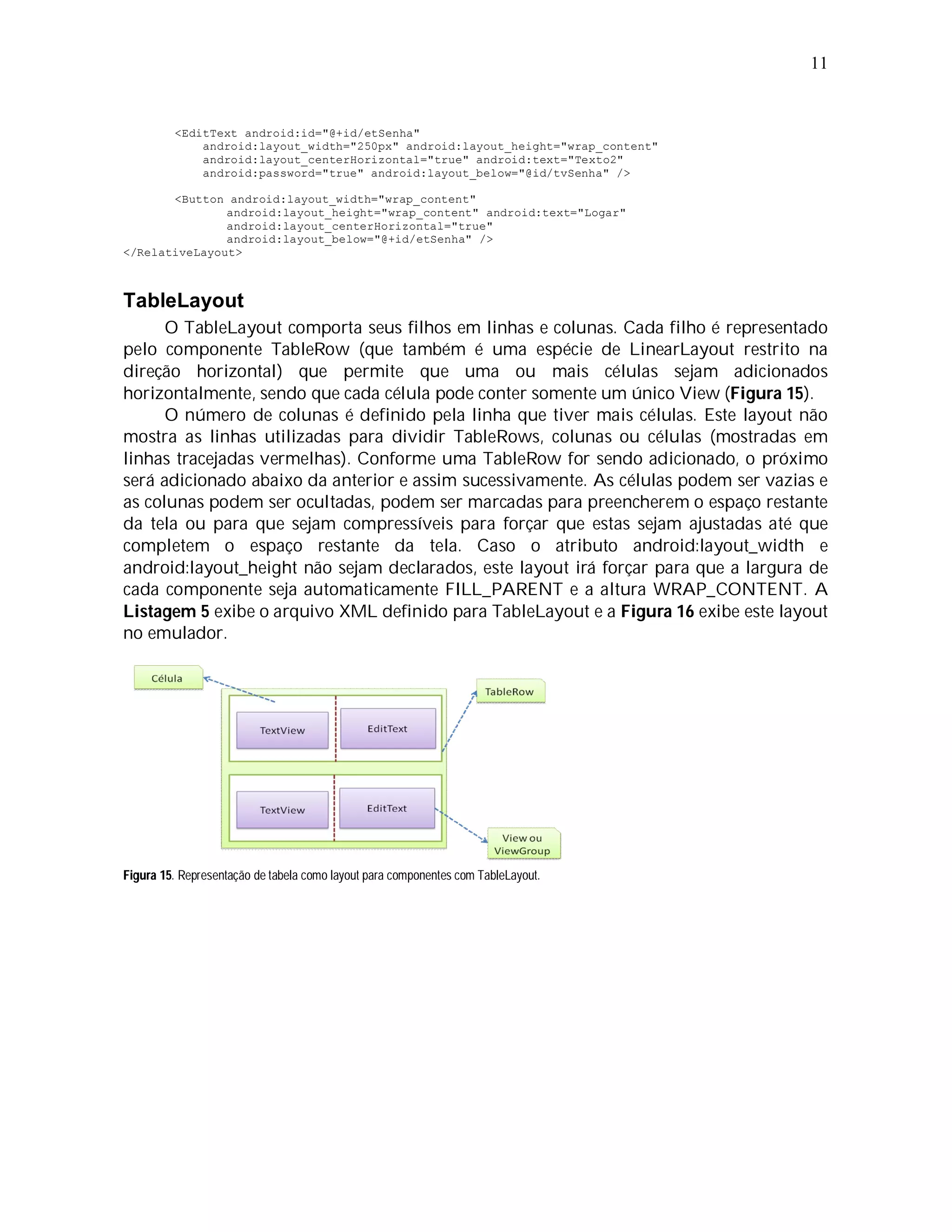 11


         <EditText android:id="@+id/etSenha"
             android:layout_width="250px" android:layout_height="wrap_content"
             android:layout_centerHorizontal="true" android:text="Texto2"
             android:password="true" android:layout_below="@id/tvSenha" />

       <Button android:layout_width="wrap_content"
               android:layout_height="wrap_content" android:text="Logar"
               android:layout_centerHorizontal="true"
               android:layout_below="@+id/etSenha" />
</RelativeLayout>



TableLayout
      O TableLayout comporta seus filhos em linhas e colunas. Cada filho é representado
pelo componente TableRow (que também é uma espécie de LinearLayout restrito na
direção horizontal) que permite que uma ou mais células sejam adicionados
horizontalmente, sendo que cada célula pode conter somente um único View (Figura 15).
      O número de colunas é definido pela linha que tiver mais células. Este layout não
mostra as linhas utilizadas para dividir TableRows, colunas ou células (mostradas em
linhas tracejadas vermelhas). Conforme uma TableRow for sendo adicionado, o próximo
será adicionado abaixo da anterior e assim sucessivamente. As células podem ser vazias e
as colunas podem ser ocultadas, podem ser marcadas para preencherem o espaço restante
da tela ou para que sejam compressíveis para forçar que estas sejam ajustadas até que
completem o espaço restante da tela. Caso o atributo android:layout_width e
android:layout_height não sejam declarados, este layout irá forçar para que a largura de
cada componente seja automaticamente FILL_PARENT e a altura WRAP_CONTENT. A
Listagem 5 exibe o arquivo XML definido para TableLayout e a Figura 16 exibe este layout
no emulador.




Figura 15. Representação de tabela como layout para componentes com TableLayout.
 