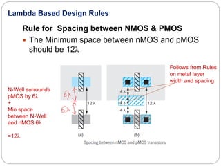 Rule for Spacing between NMOS & PMOS
 The Minimum space between nMOS and pMOS
should be 12l
Lambda Based Design Rules
N-Well surrounds
pMOS by 6l
+
Min space
between N-Well
and nMOS 6l
=12l
Follows from Rules
on metal layer
width and spacing
 