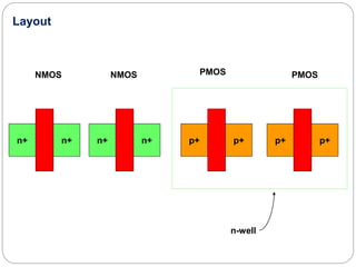 Pmos Layout Structure Example Layouts | PPTX