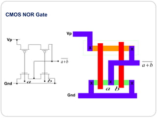 Gnd
Vp
ba
a b
X
Vp
Gnd
X X
X X
a b
ba 
CMOS NOR Gate
 