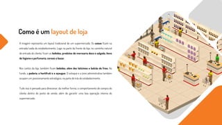 Como é um layout de loja
A imagem representa um layout tradicional de um supermercado. Os caixas ficam na
entrada/saída do estabelecimento. Logo na parte da frente da loja, no caminho natural
de entrada do cliente, ficam as bebidas, produtos de mercearia doce e salgada, ítens
de higiene e perfumaria, cereais e bazar.
Nos cantos da loja, também ficam bebidas, além dos laticínios e balcão de frios. Ao
fundo, a padaria, o hortifruti e o açougue. O estoque e a área administrativa também
ocupam um posicionamento estratégico, na parte de trás do estabelecimento.
Tudo isso é pensado para direcionar, da melhor forma, o comportamento de compra do
cliente dentro do ponto de venda, além de garantir uma boa operação interna do
supermercado.
 