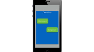 Container
Component
Component
 