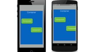 Container
Component
Component
Container
Component
Component
 