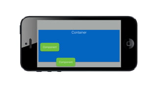 Container
Component
Component
 