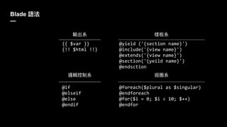 Blade
—
@yield	('{section	name}')	
@include('{view	name}')			
@extends('{view	name}')		
@section('{yeild	name}')	
@endsction
{{	$var	}}	
{!!	$html	!!}
@if	
@elseif	
@else	
@endif
@foreach($plural	as	$singular)	
@endforeach	
@for($i	=	0;	$i	<	10;	$++)	
@endfor
 