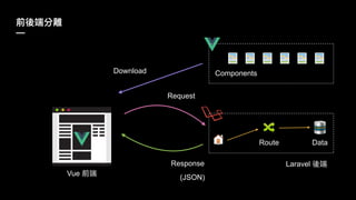 —
Vue
Laravel
Request
Response
Route Data
(JSON)
ComponentsDownload
 