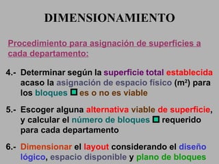 DIMENSIONAMIENTO Procedimiento para asignación de superficies a cada departamento: Determinar   según   la   superficie   total  establecida  acaso la  asignación de espacio físico  (m 2 ) para los  bloques   es o no es viable Escoger alguna  alternativa  viable  de superficie , y calcular el  número de bloques   requerido para cada departamento Dimensionar   el  layout  considerando el  diseño lógico ,  espacio disponible  y  plano de bloques 4.- 5.- 6.- 